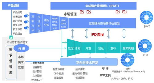 落地IPD研發流程體系，開啟研發管理新篇章
