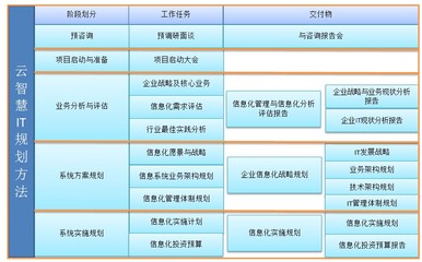 成都云智慧企業信息化規劃設計方案圖片,成都云智慧企業信息化規劃設計方案圖片大全,成都云智慧企業管理咨詢有限責任公司-